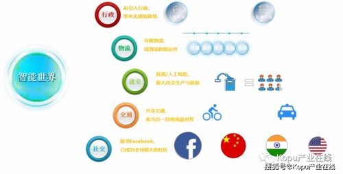 数字孪生技术 驱动智慧园区迈向新阶段的数字服务引擎