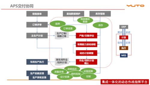 泛微华南与裕同科技联合举办“数字裕同，智造未来”活动 共探数字技术赋能智能智造新路径