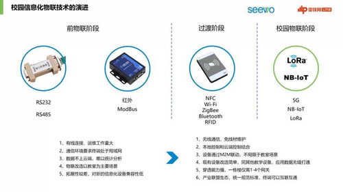希沃技术大佬分享,物联技术赋能数字教育,竟然可以这么智能 万字长文